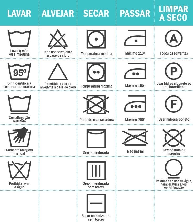 simbolos de lavagem de roupas 1